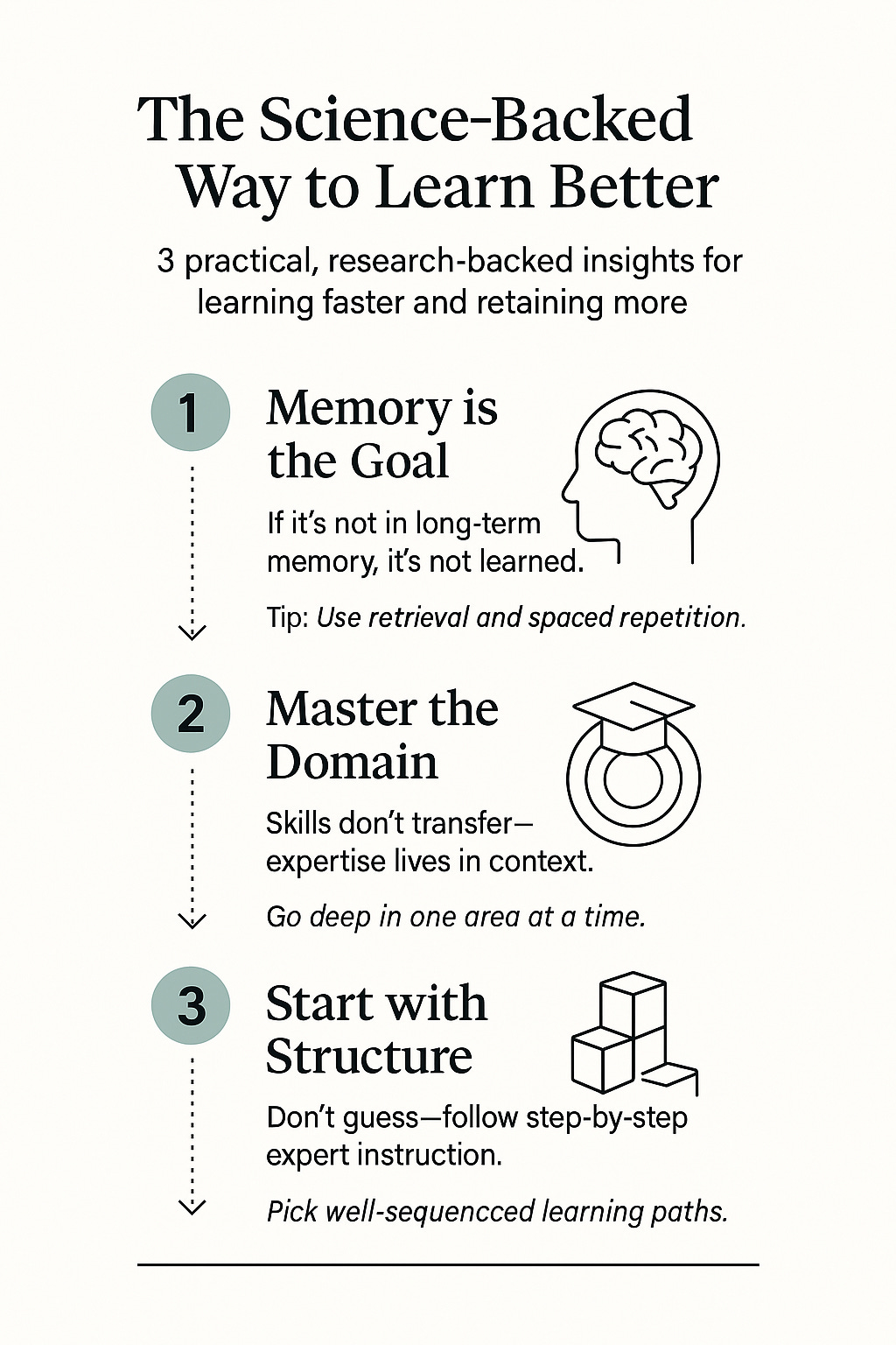 The Year-Long Retrieval Window: What's Possible Now - contextual illustration