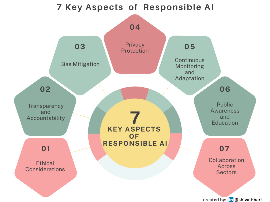 Common Pitfalls and Solutions - visual representation