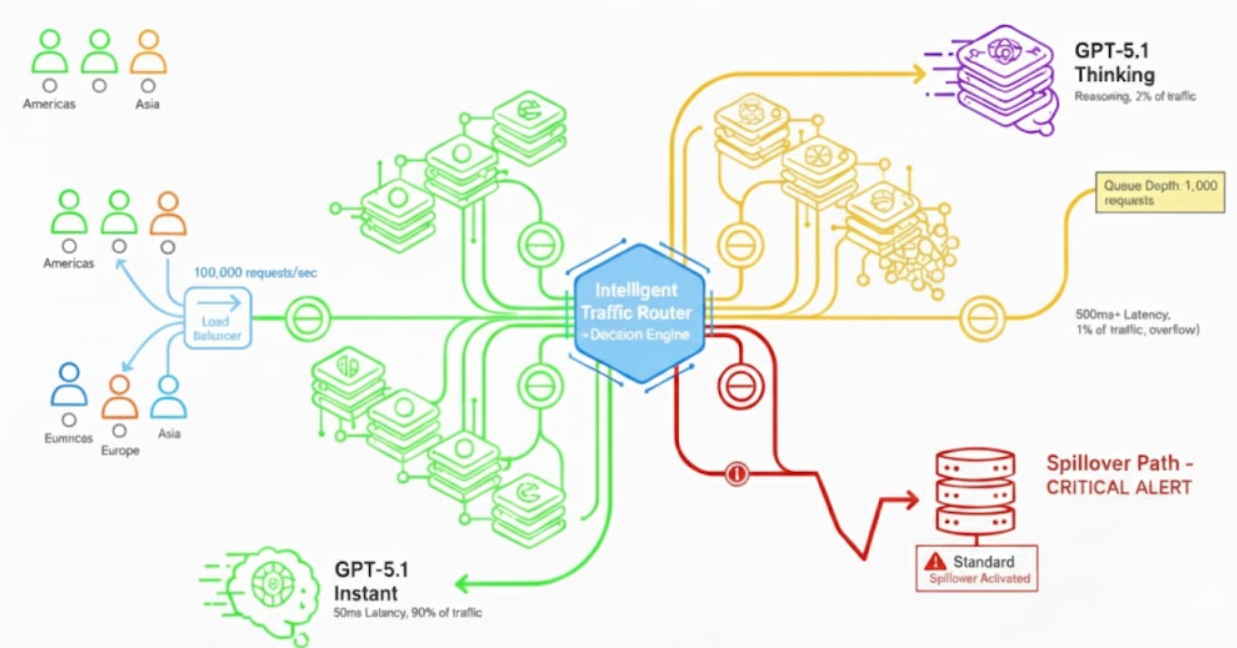 Understanding Chat GPT Outages: The Real Story - visual representation