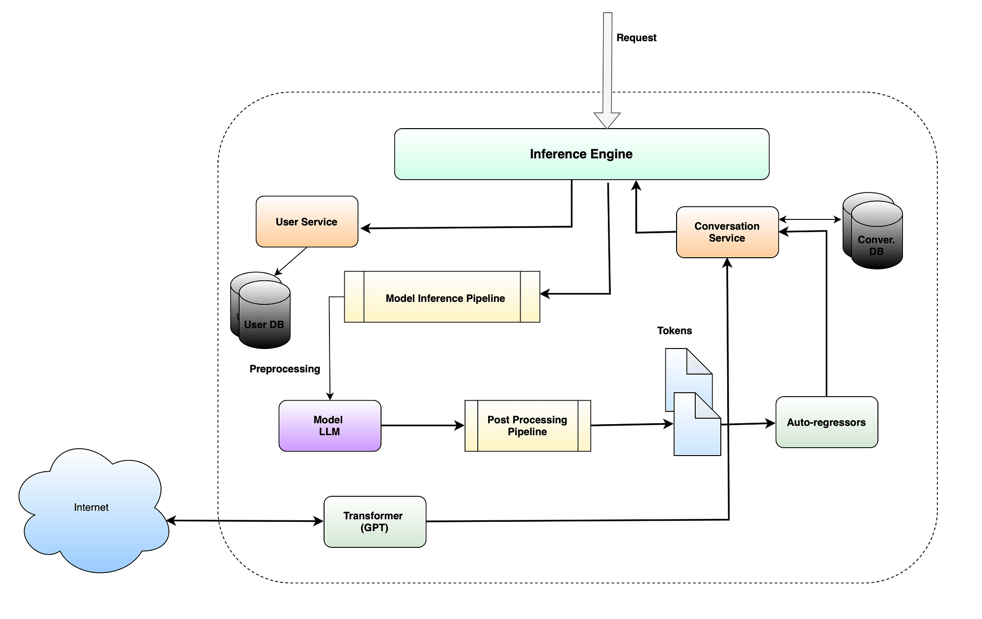 Why Chat GPT Goes Down: The Technical Breakdown - visual representation