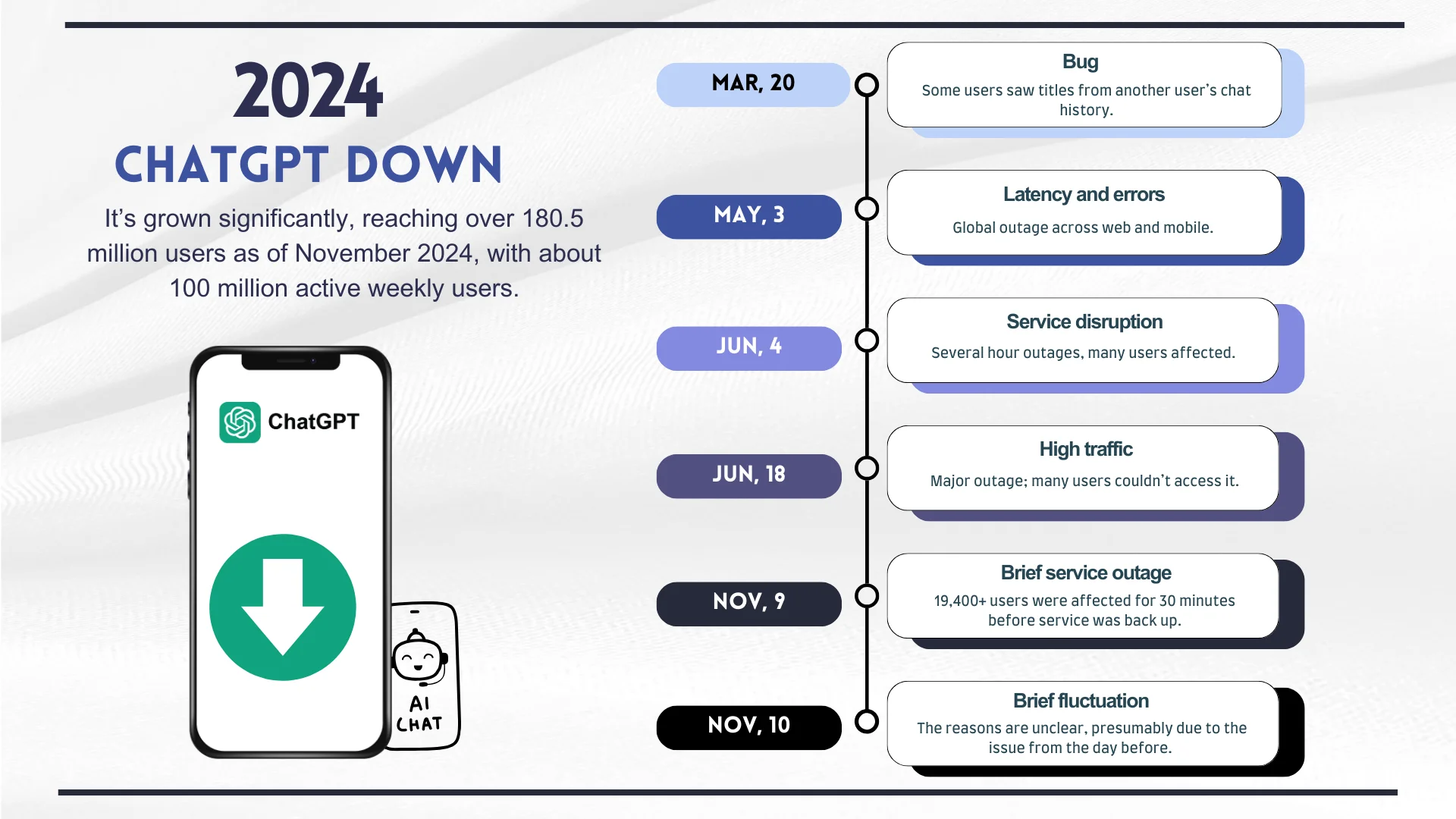 The February 2025 Outage: A Case Study - visual representation