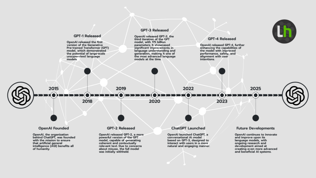TL; DR - visual representation