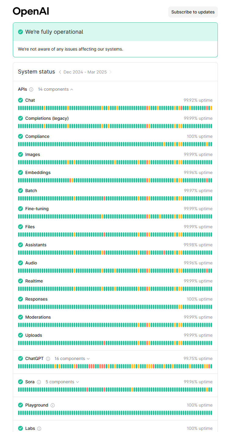 How to Tell if Chat GPT Is Actually Down - visual representation