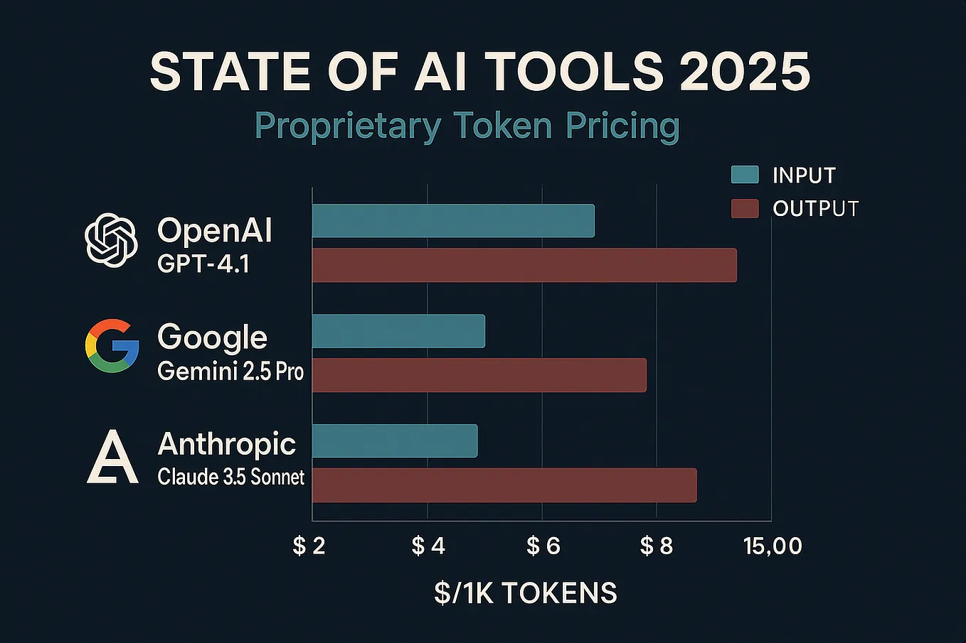 Common Causes of Chat GPT Outages - visual representation