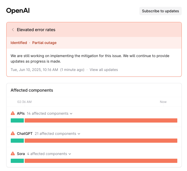 Open AI's Communication During Outages - visual representation