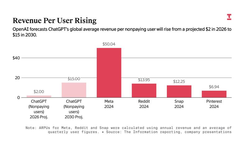 FAQ - visual representation
