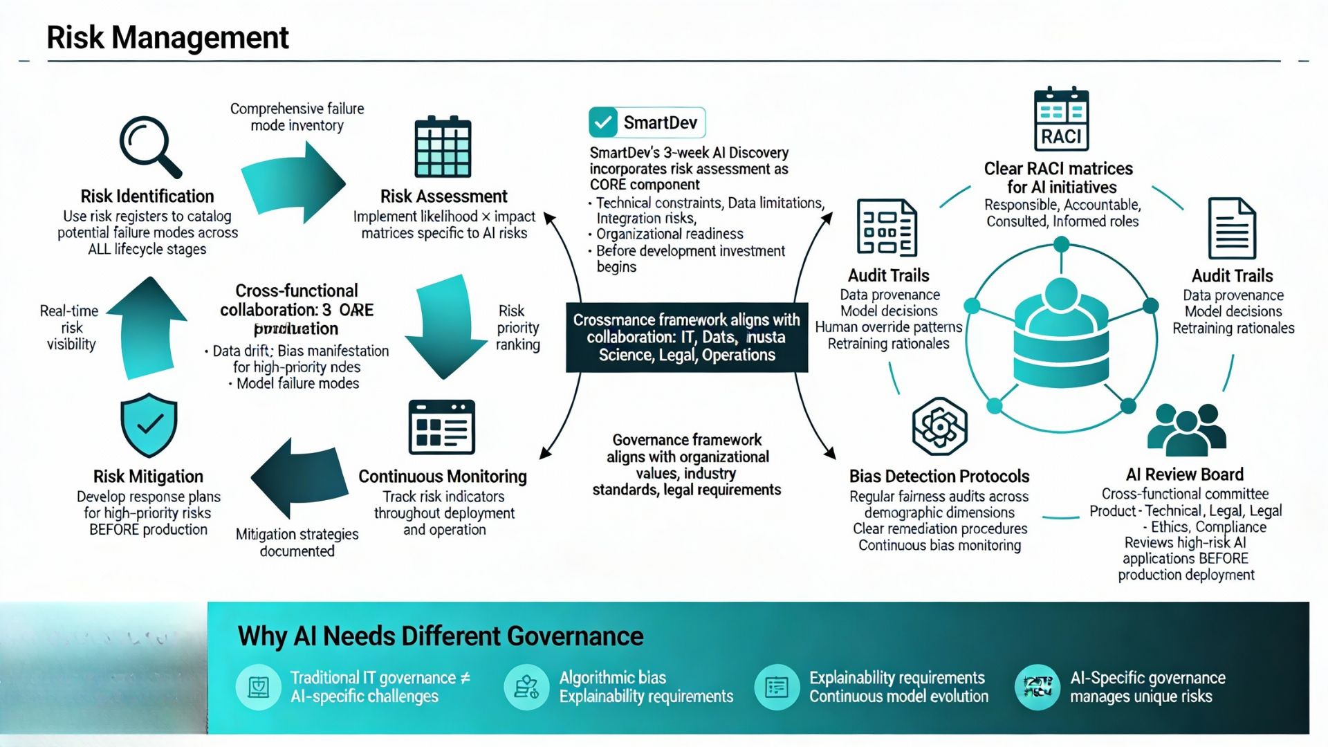 Implementation Challenges and Solutions - contextual illustration