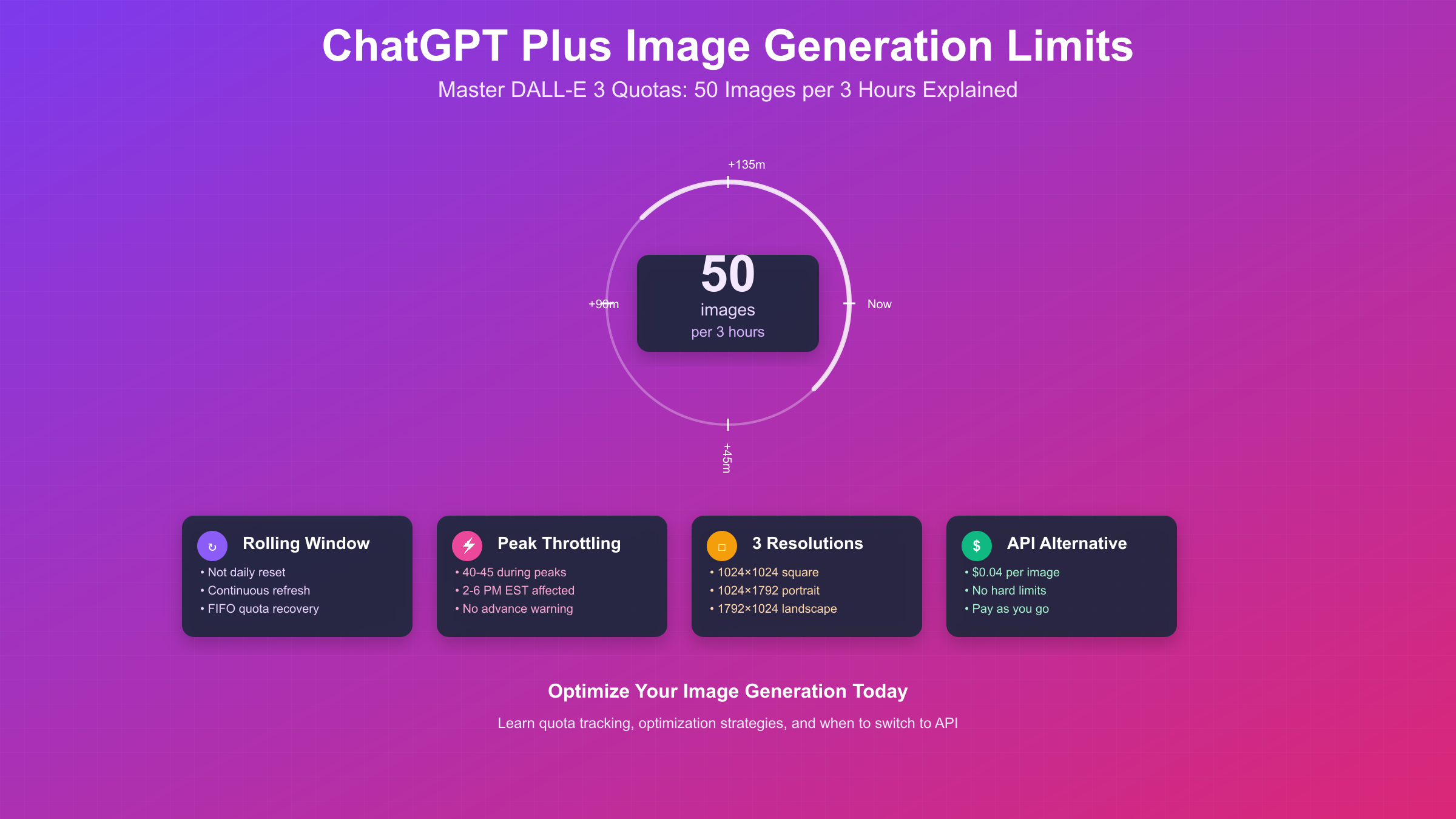 The Architectural Fundamentals: Why Background Tasks Are Hard - visual representation