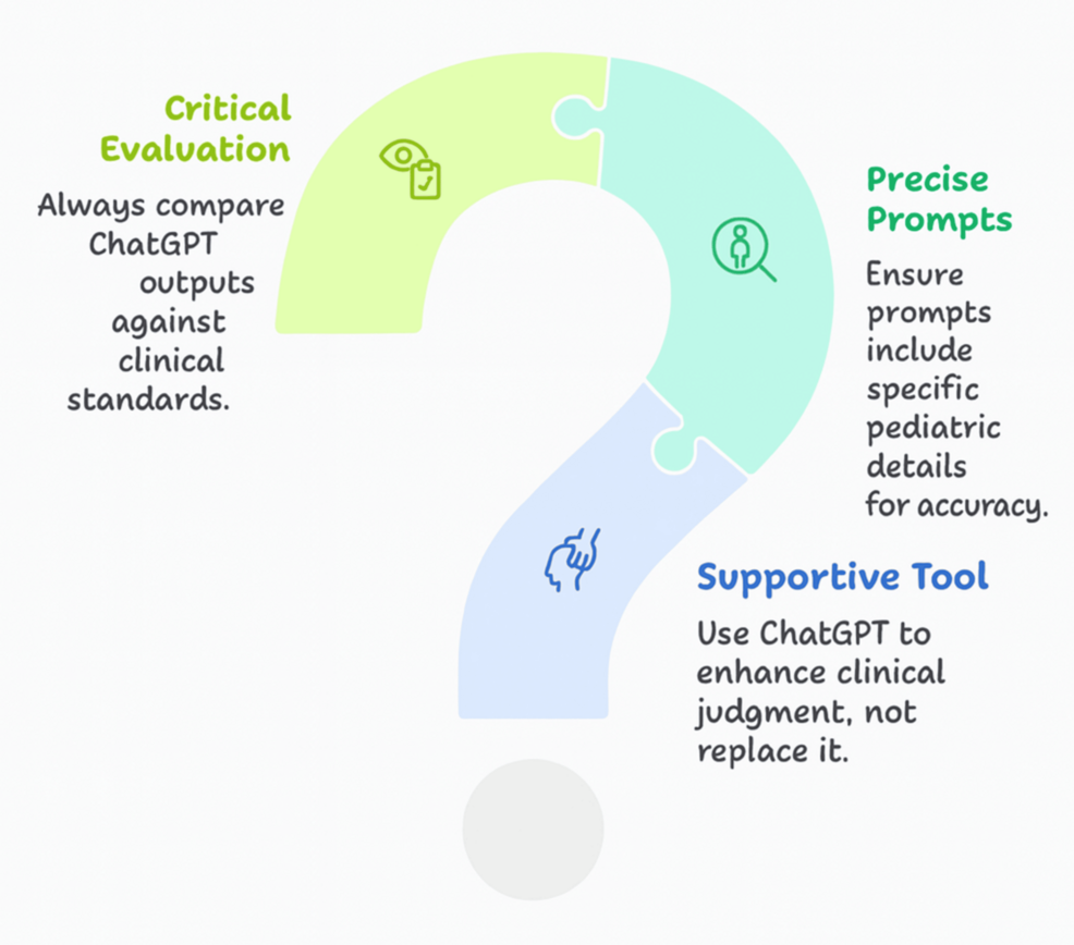 Solutions on the Horizon: What's Changing - visual representation