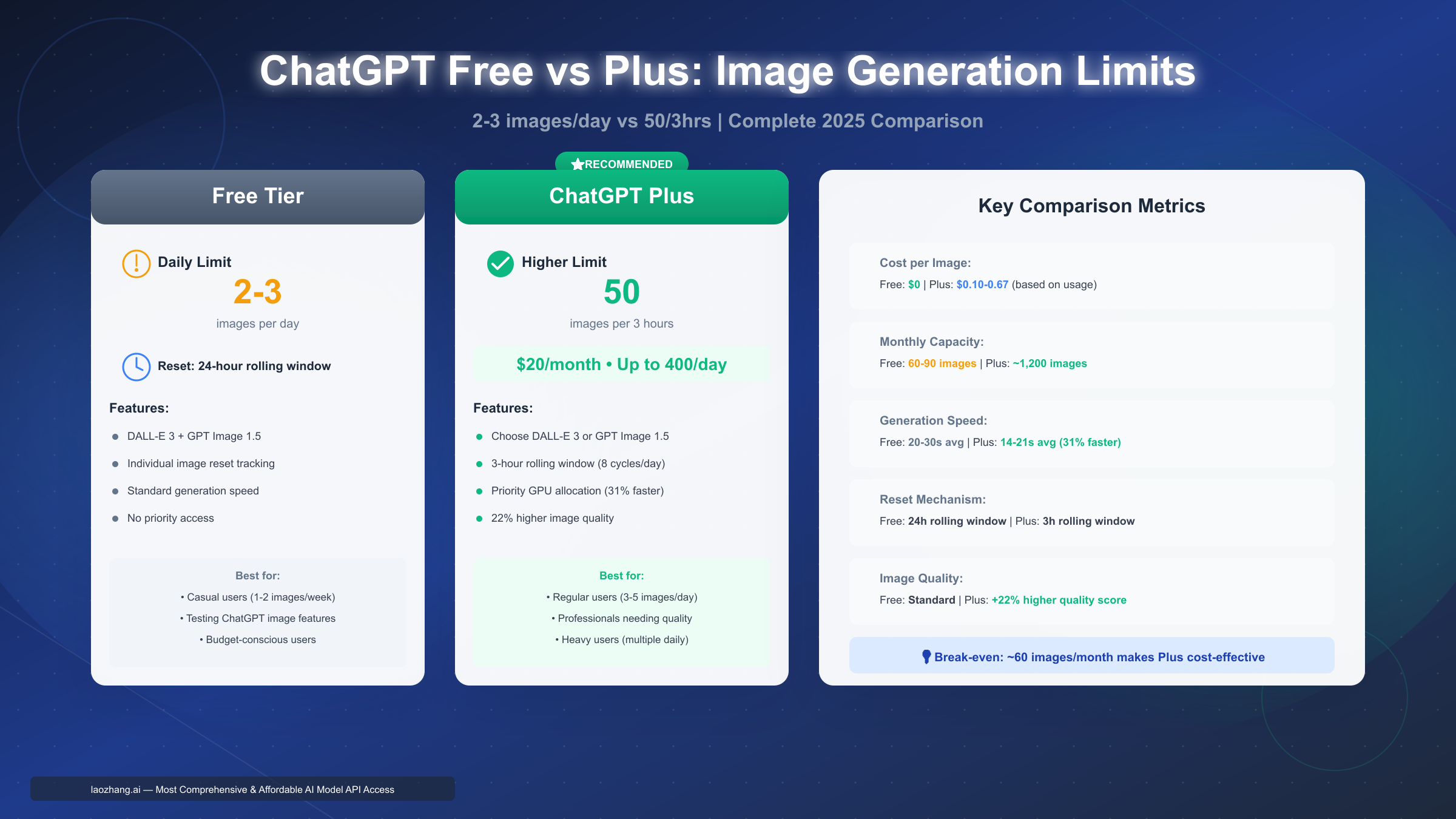 Building Your Own Workarounds: Technical Approaches - visual representation