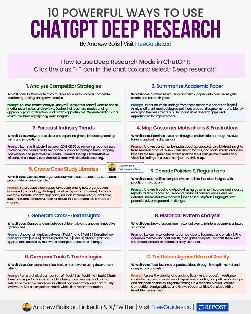 The Future of AI Research Tools - visual representation