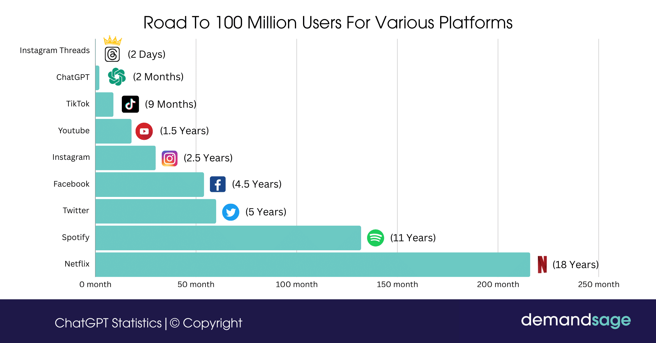 How Chat GPT Works: Under the Hood - visual representation