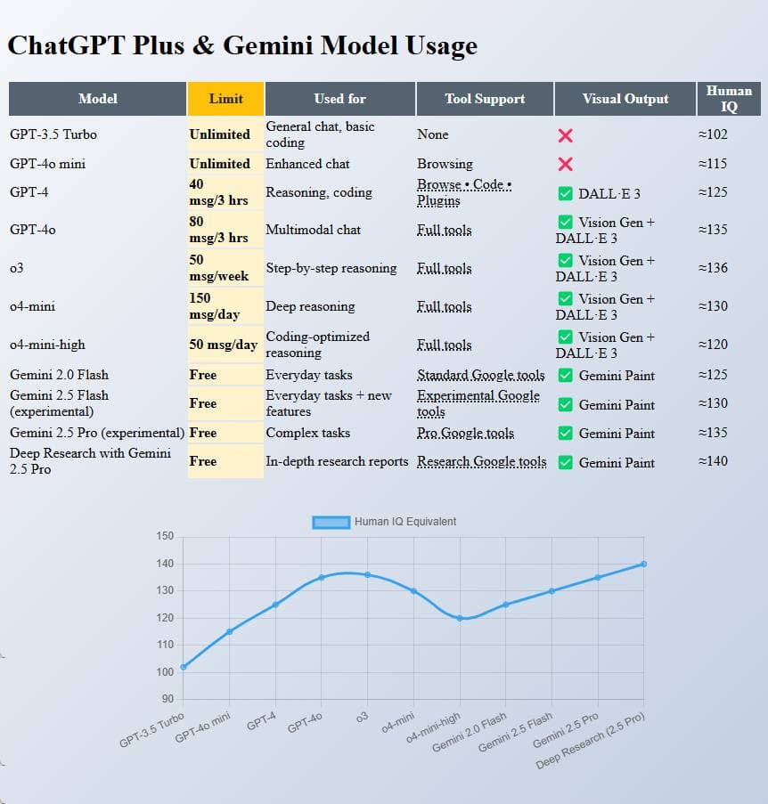 Practical Implementation: Getting Started with Chat GPT - visual representation