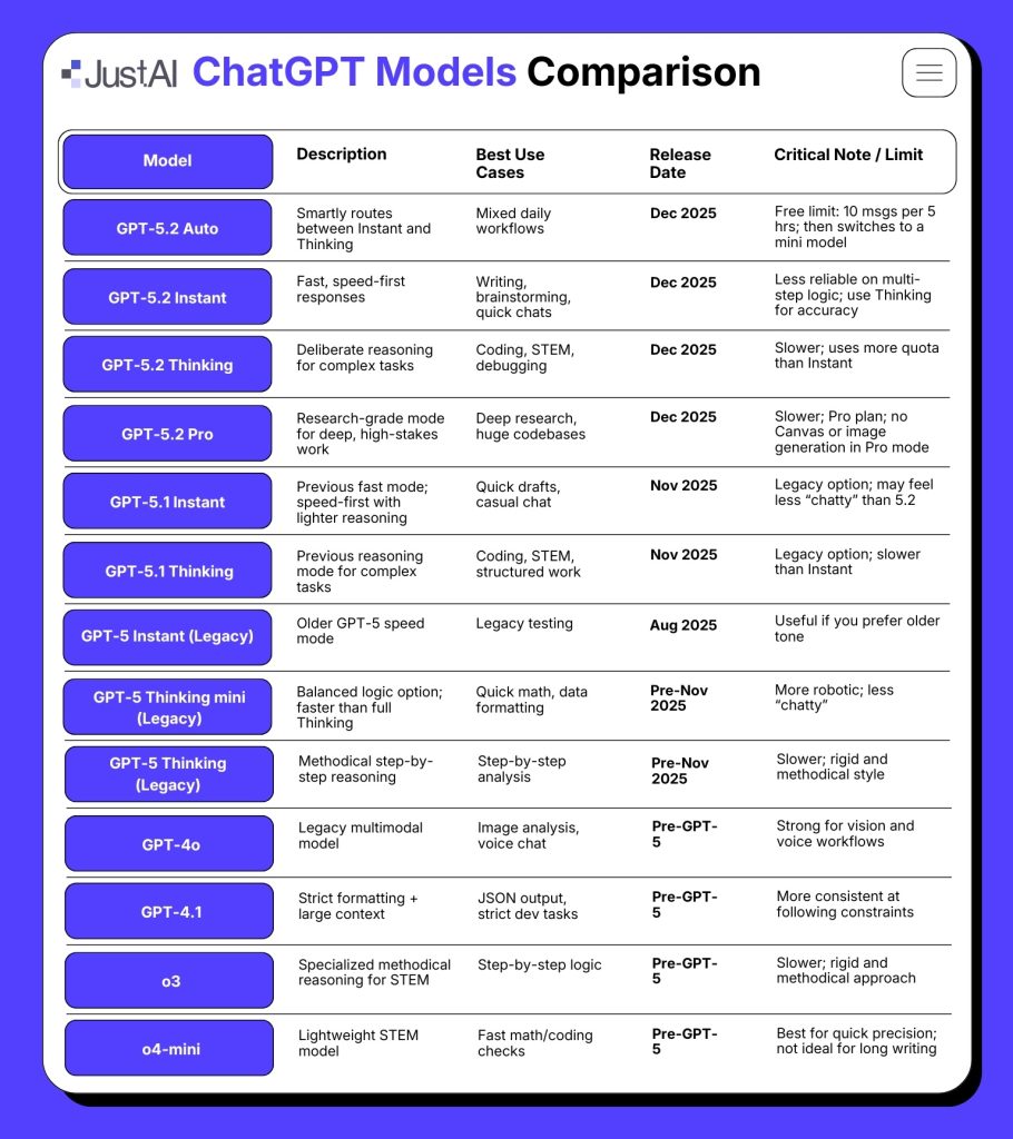 The Best AI Tools at a Glance - visual representation