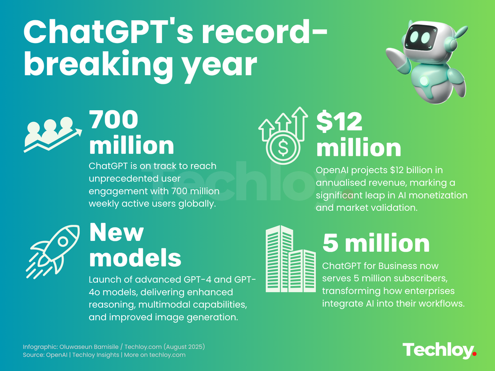 Understanding OpenAI's Ad Strategy: The Bottom-of-Chat Placement - visual representation