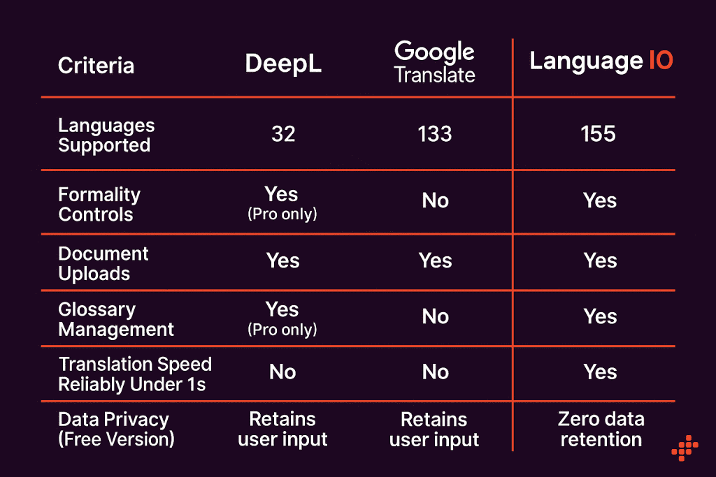 How to Choose: Decision Framework - visual representation
