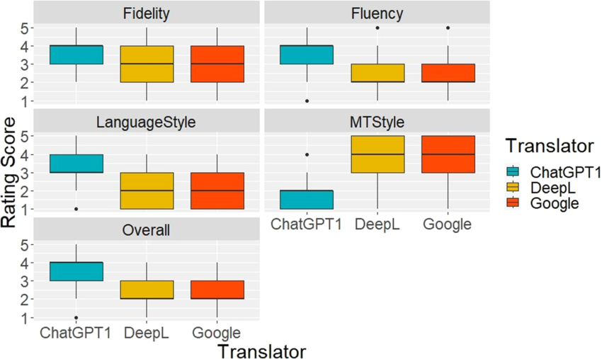 Industry Expert Perspectives - visual representation