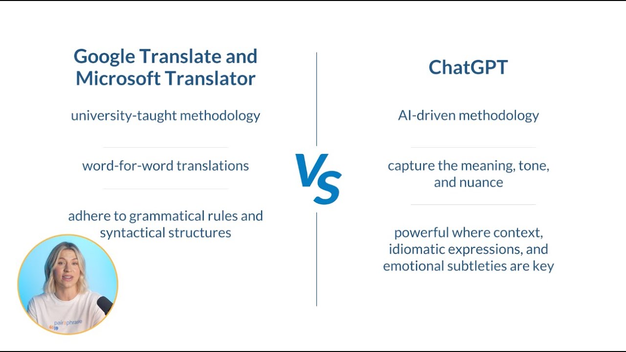Implementation Recommendations - visual representation