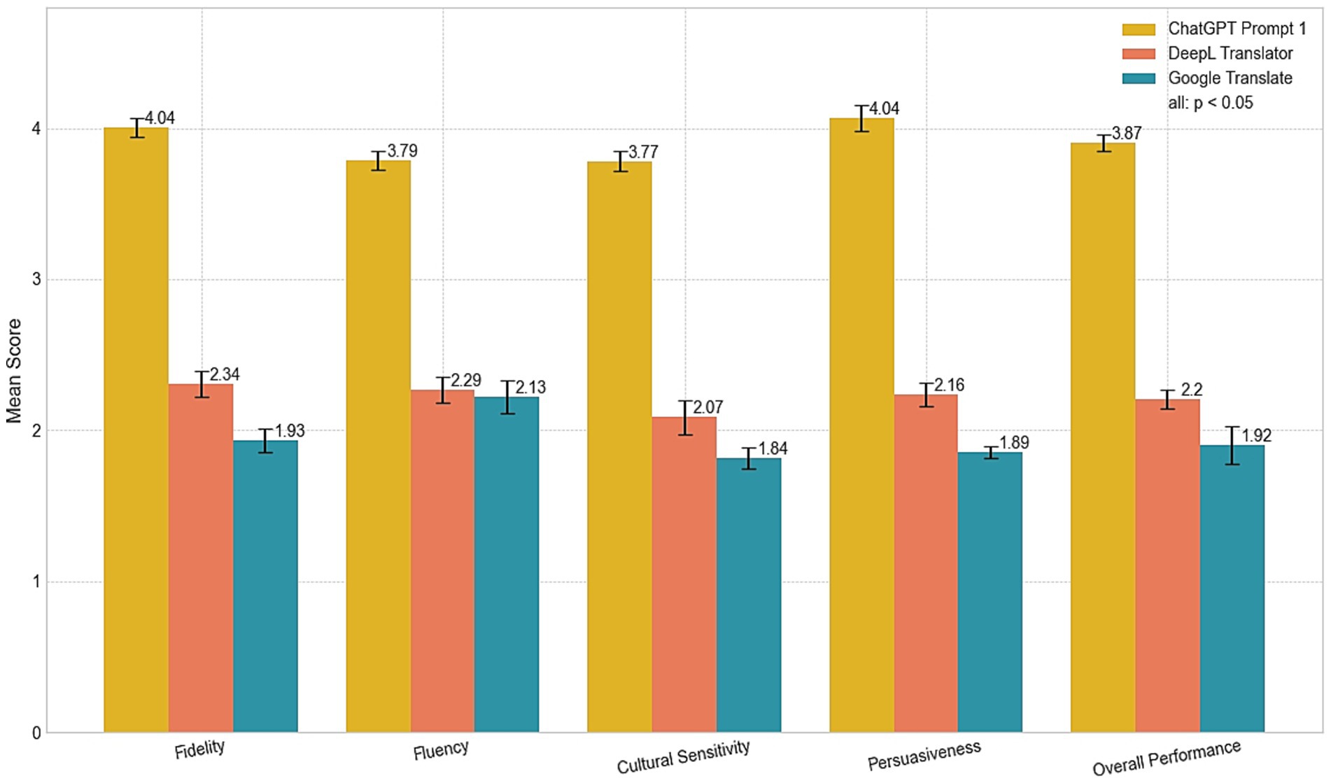 FAQ - visual representation