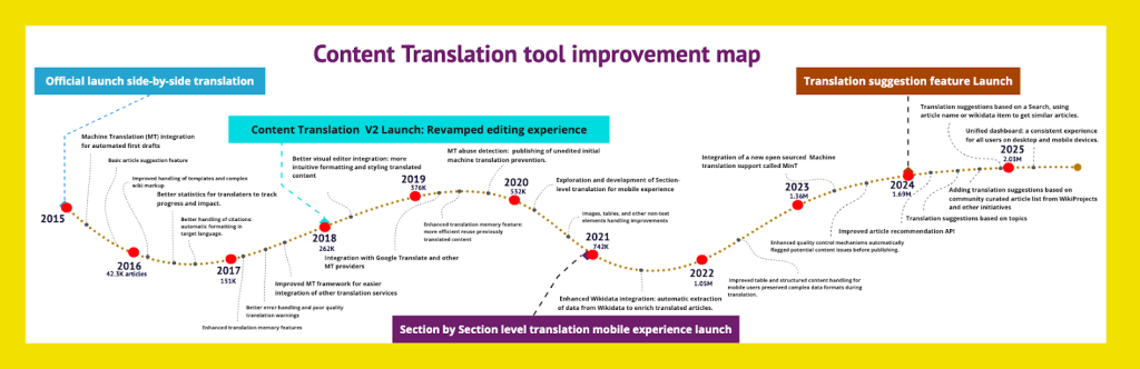 What Is Chat GPT Translate? - visual representation