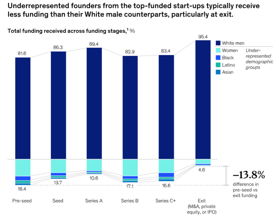 FAQ - visual representation