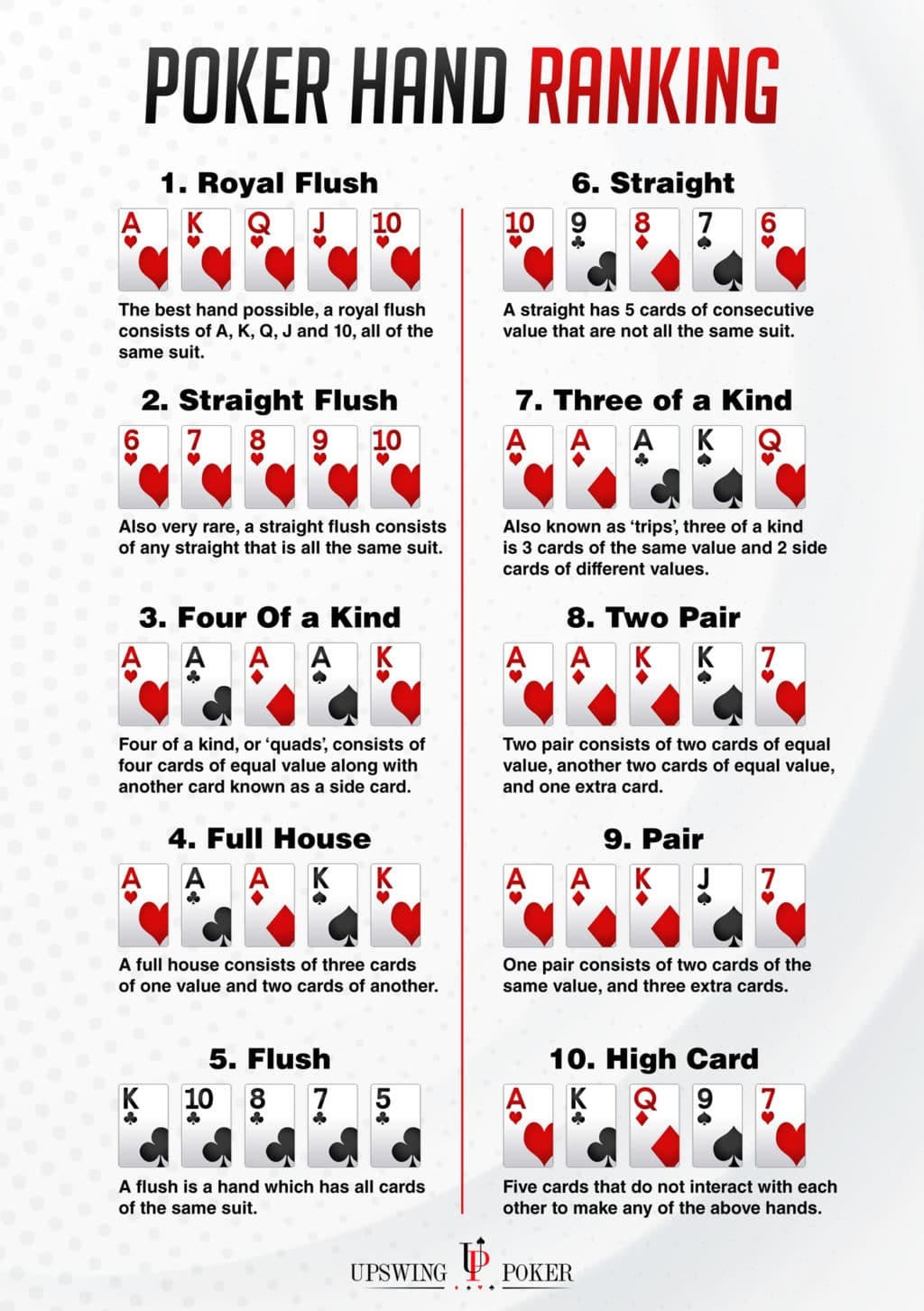 Recommendations for Chess.com - visual representation
