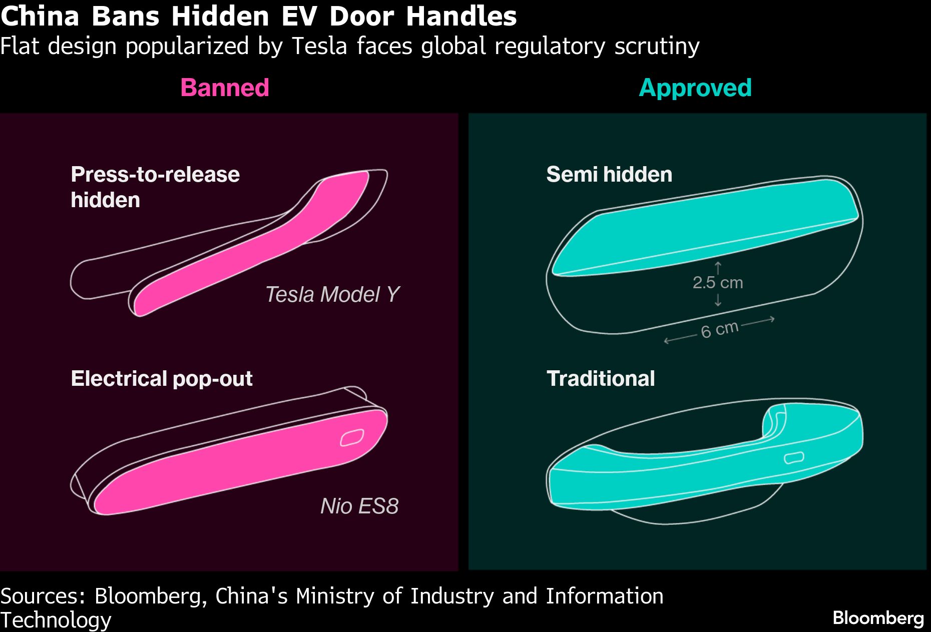 Consumer and Market Implications - visual representation