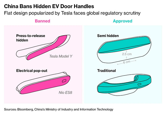 Industry Timeline and Implementation Challenges - visual representation