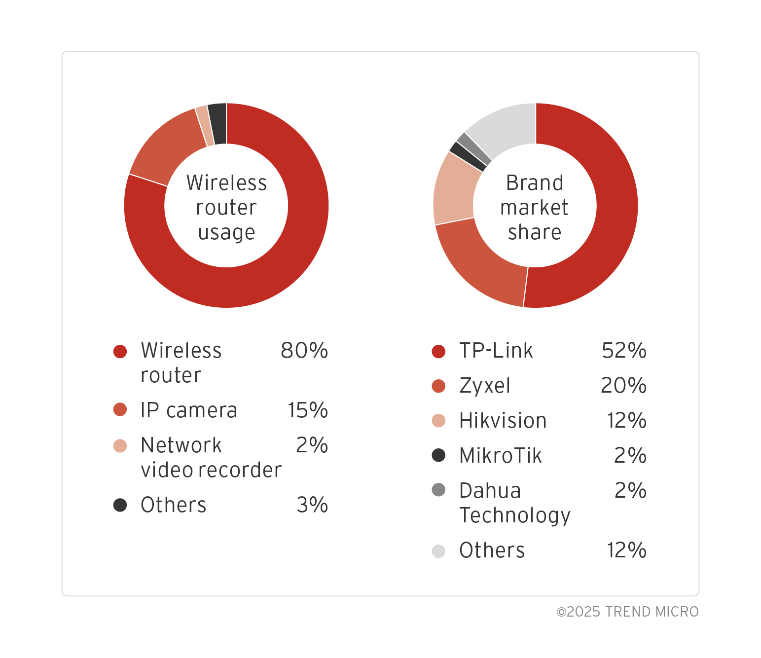 TL; DR - visual representation