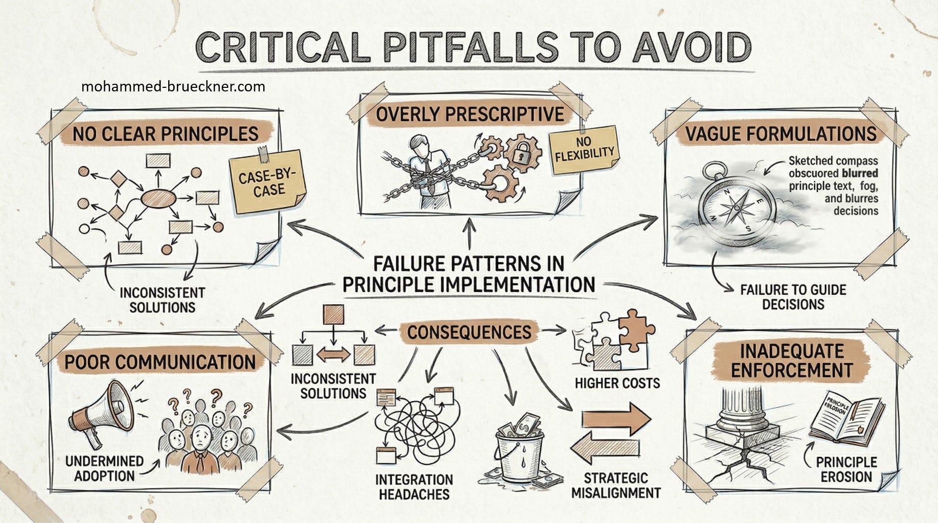 Overcoming Common Pitfalls - contextual illustration