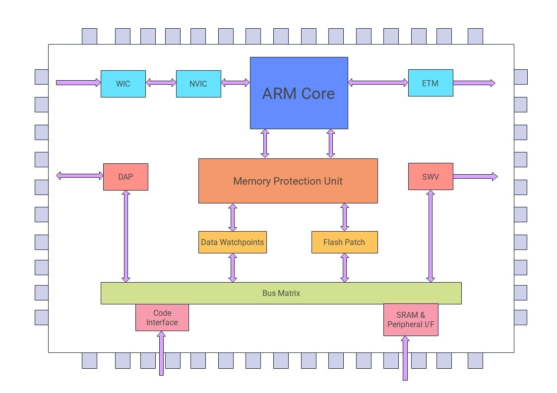 The Rise of ARM Architecture in AI - contextual illustration