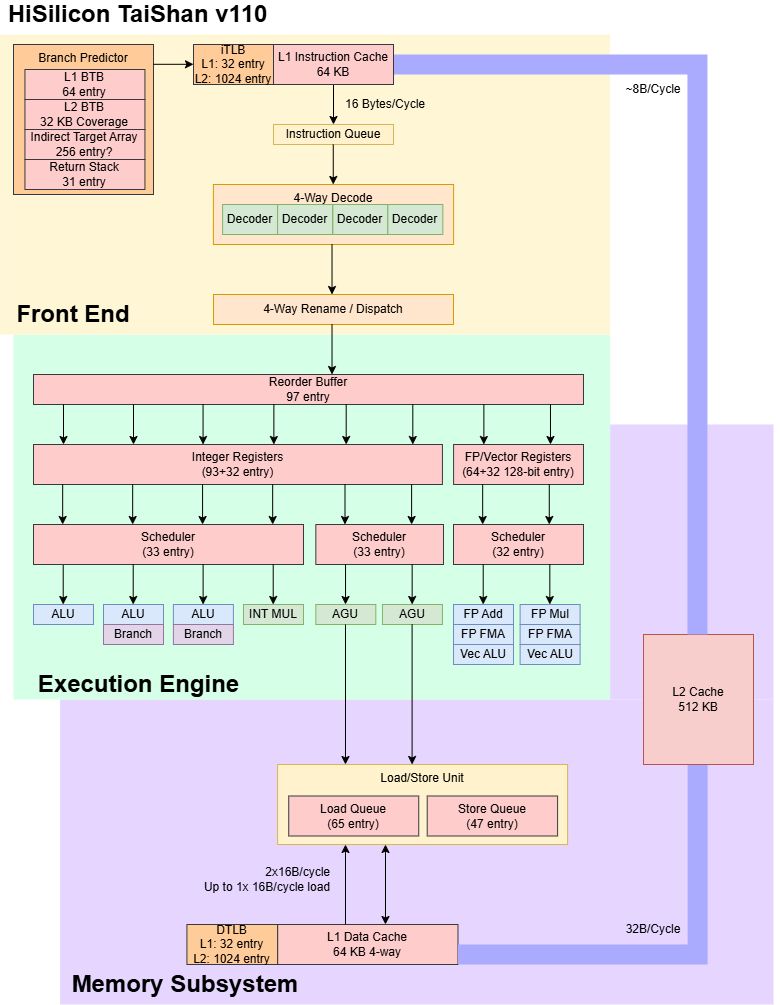 FAQ - visual representation