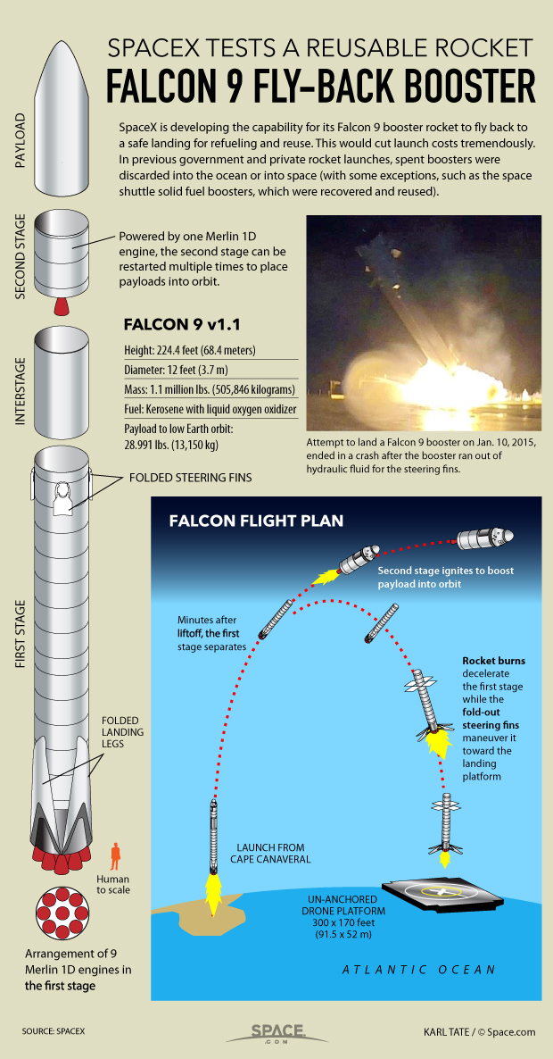The Context of Reusability in Space Exploration - visual representation