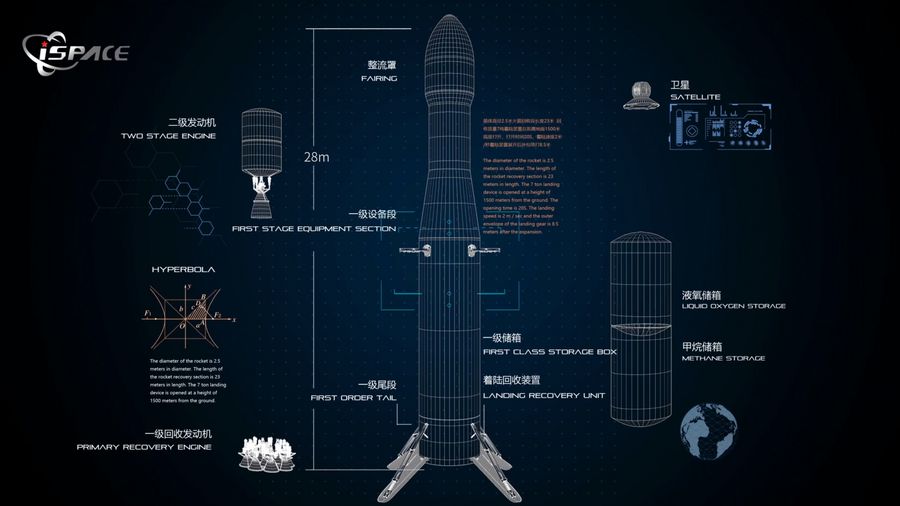 China's Ambitious Rocket Program - contextual illustration