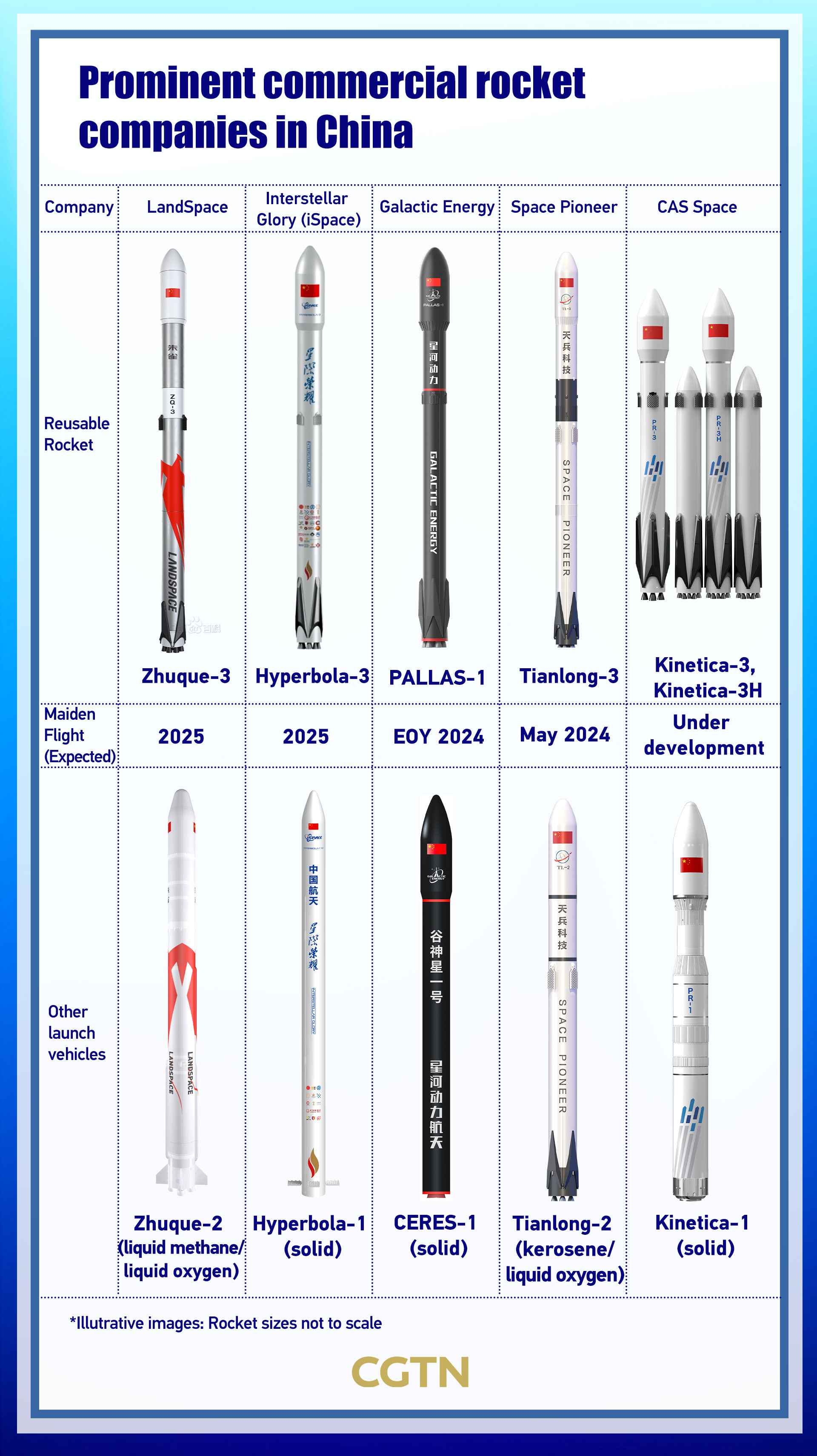 The Global Impact of China's Reusable Rocket - contextual illustration