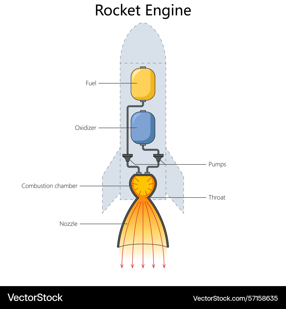 The Technology Behind Reusable Rockets - contextual illustration