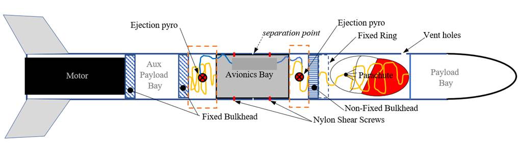 Challenges and Solutions in Rocket Recovery - contextual illustration