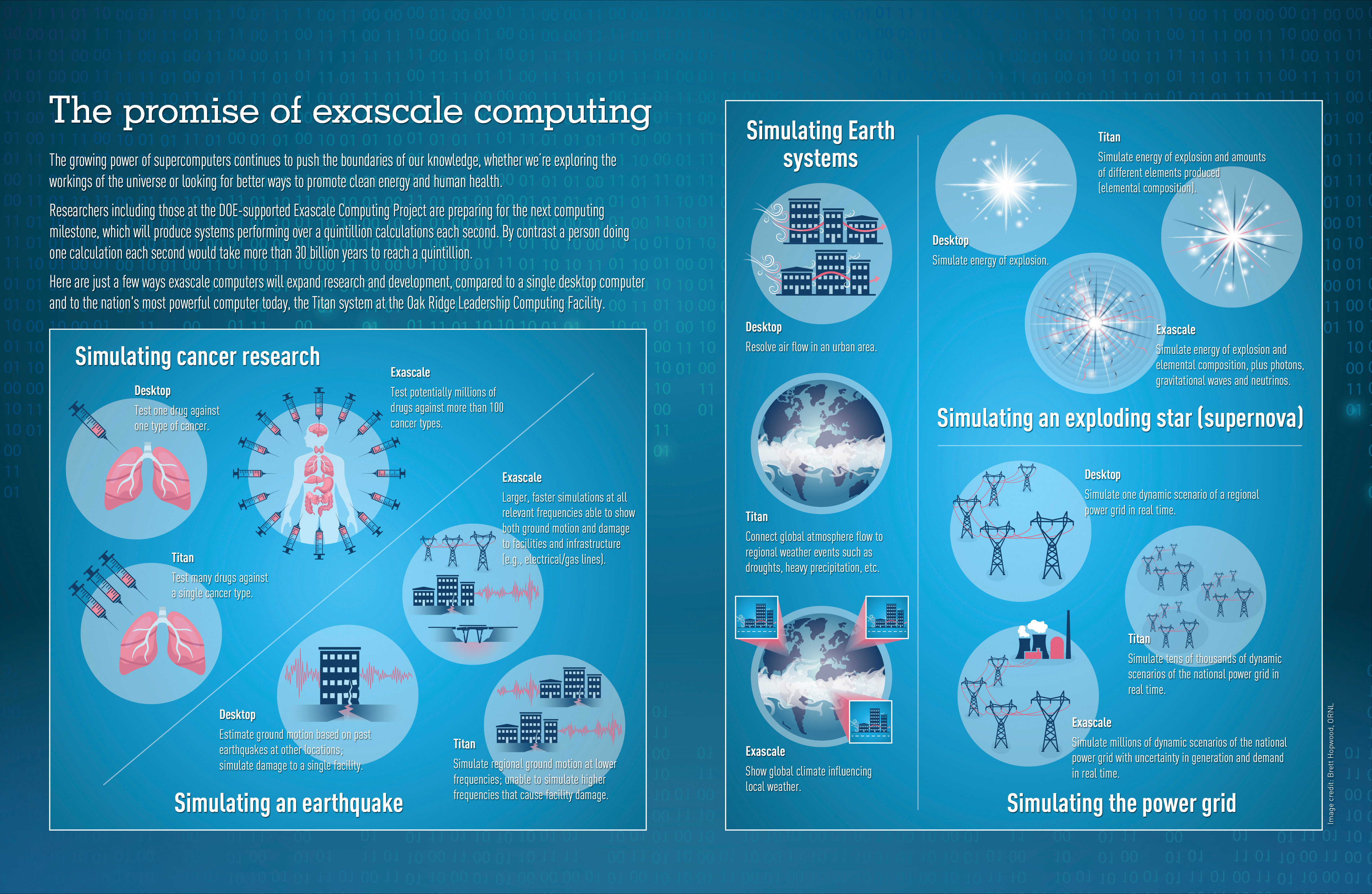 The Rise of Exascale Computing - contextual illustration