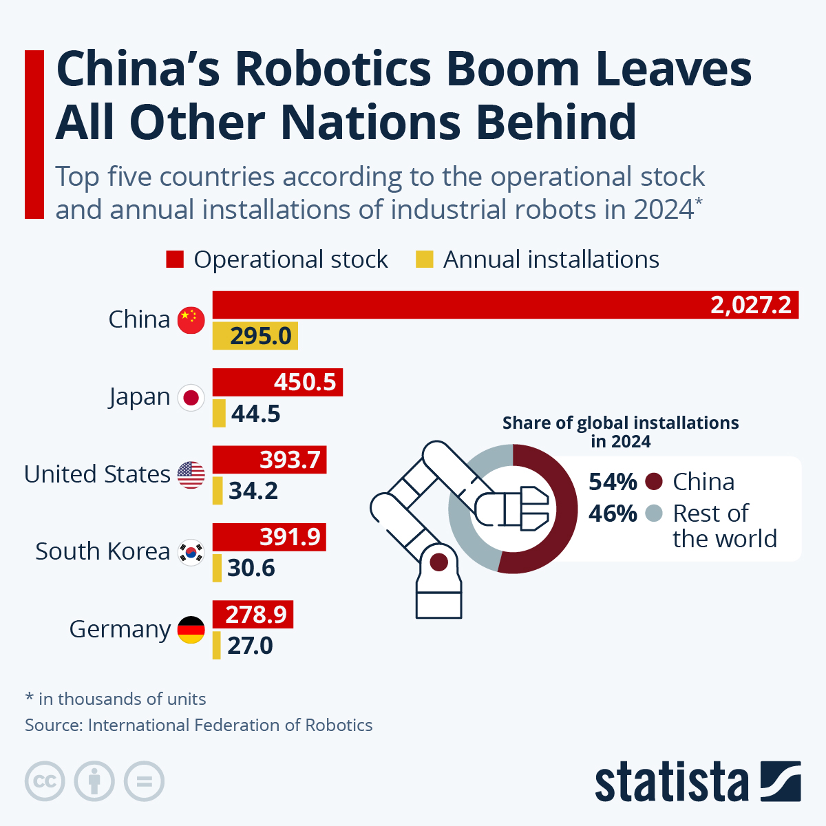 China's Robotics vs. Tesla's Optimus: A Detailed Comparison - visual representation