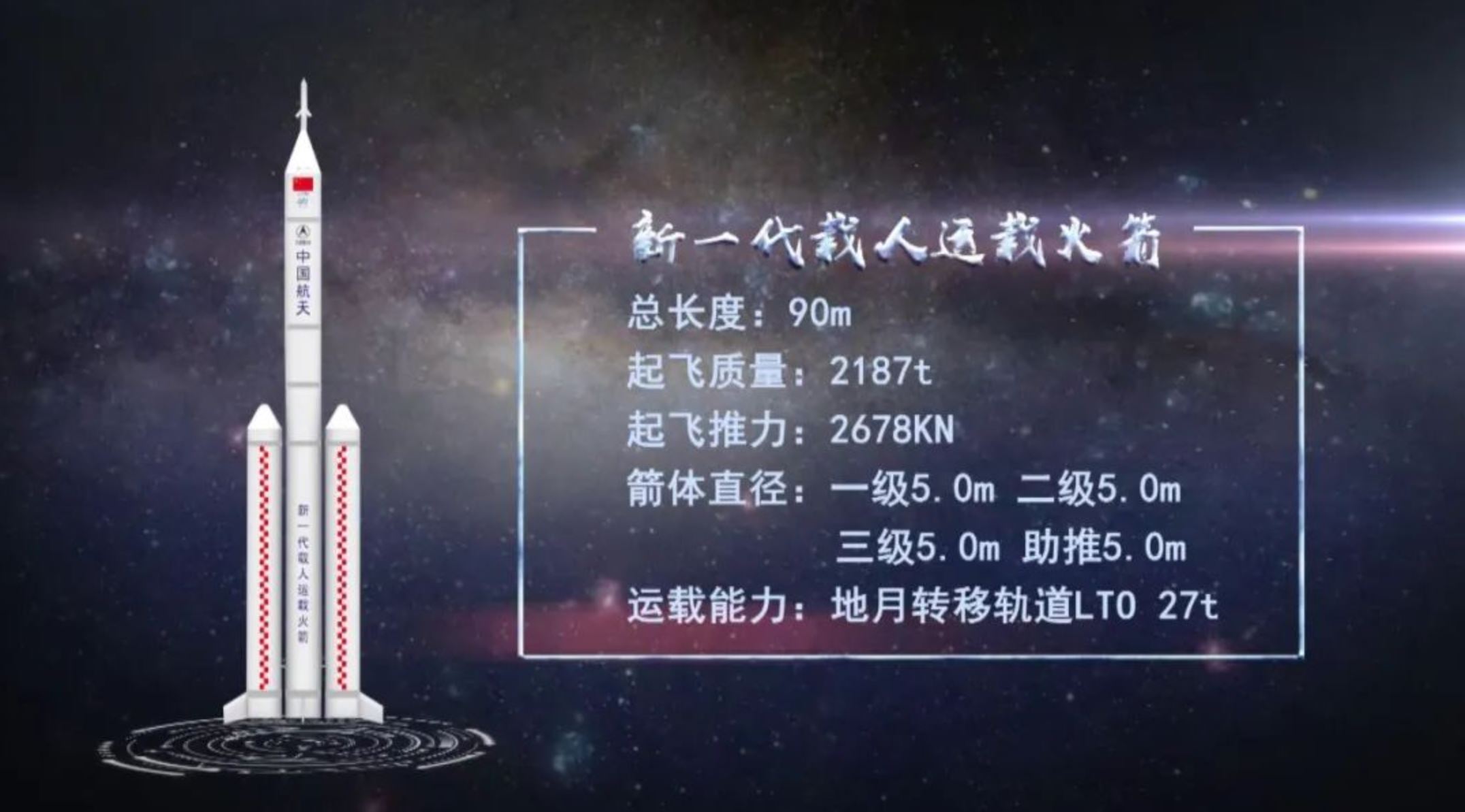 Conclusion: A New Era of Lunar Exploration - visual representation