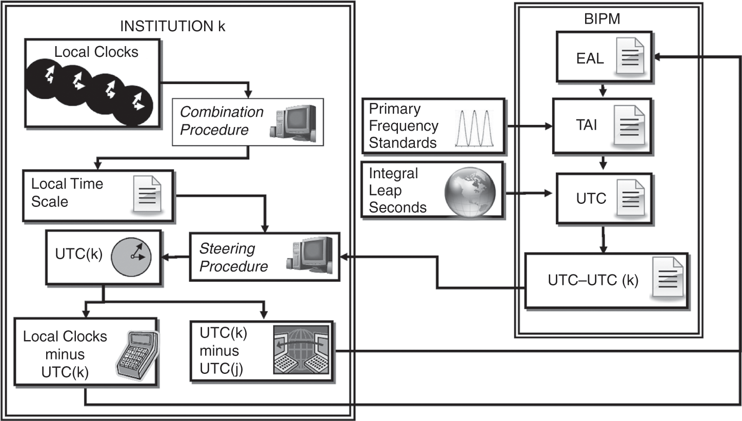 Understanding Atomic Time and Why It Matters - contextual illustration
