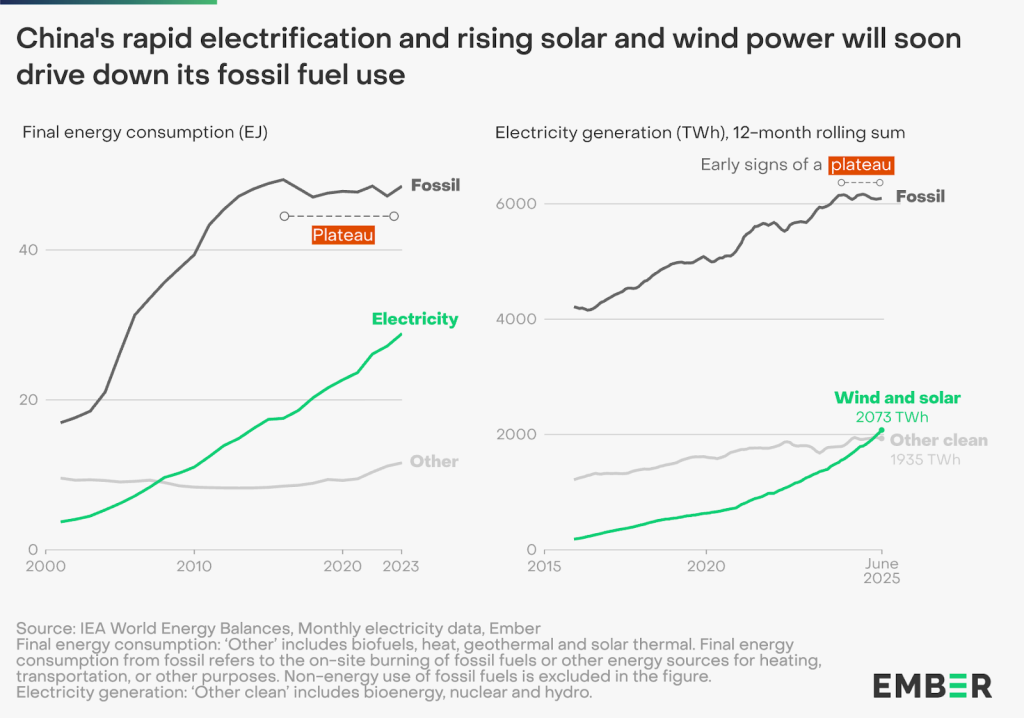 Environmental and Climate Implications - visual representation