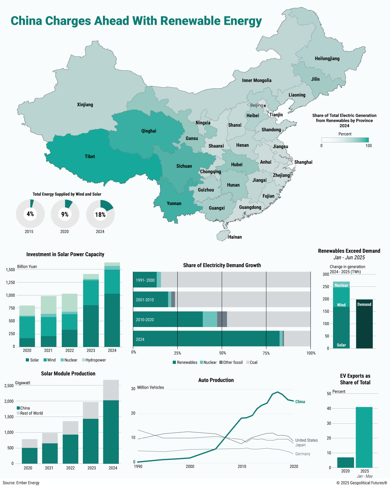 Introduction: The Unstoppable Green Energy Tsunami - visual representation