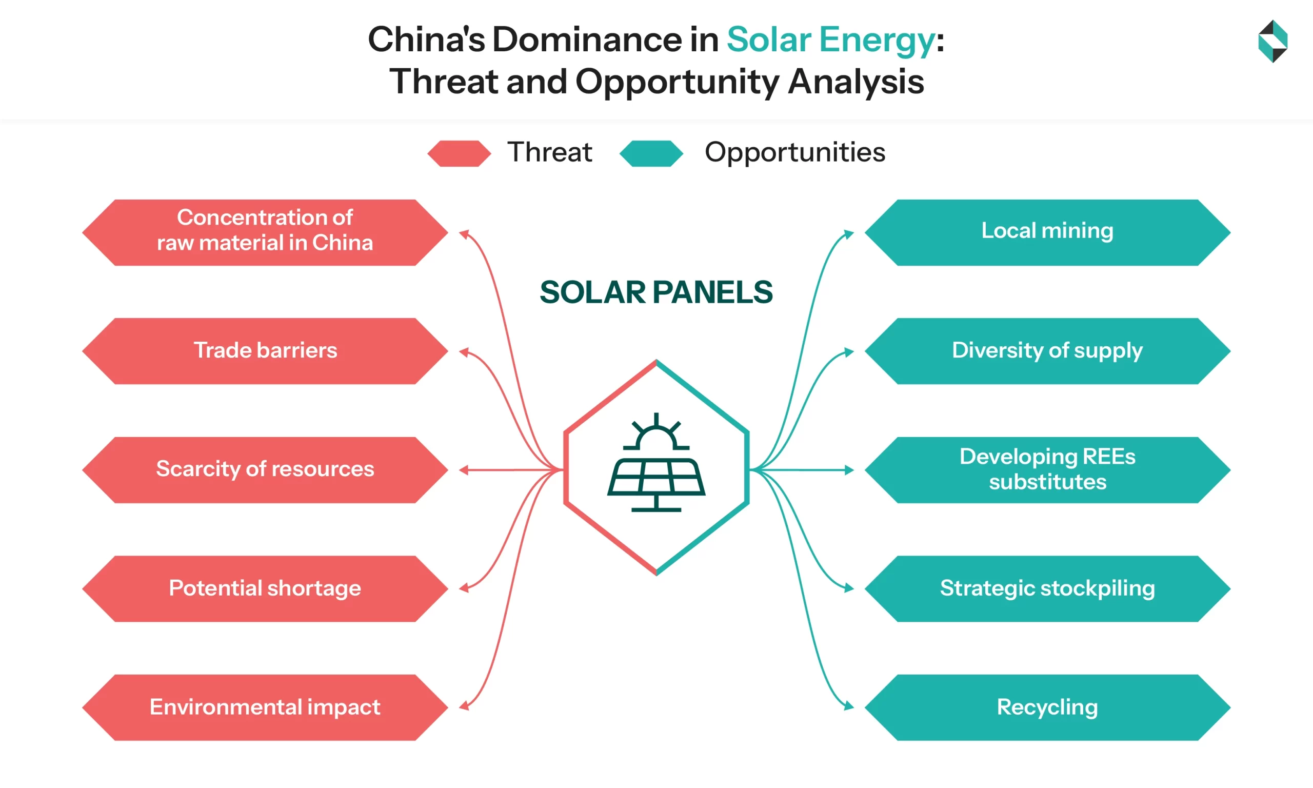 The Domestic Deployment Frenzy: China's Internal Energy Transformation - visual representation