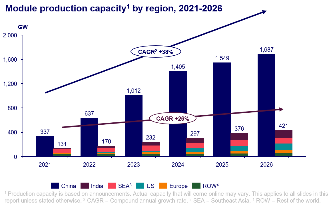 Energy Storage: The Missing Puzzle Piece - visual representation