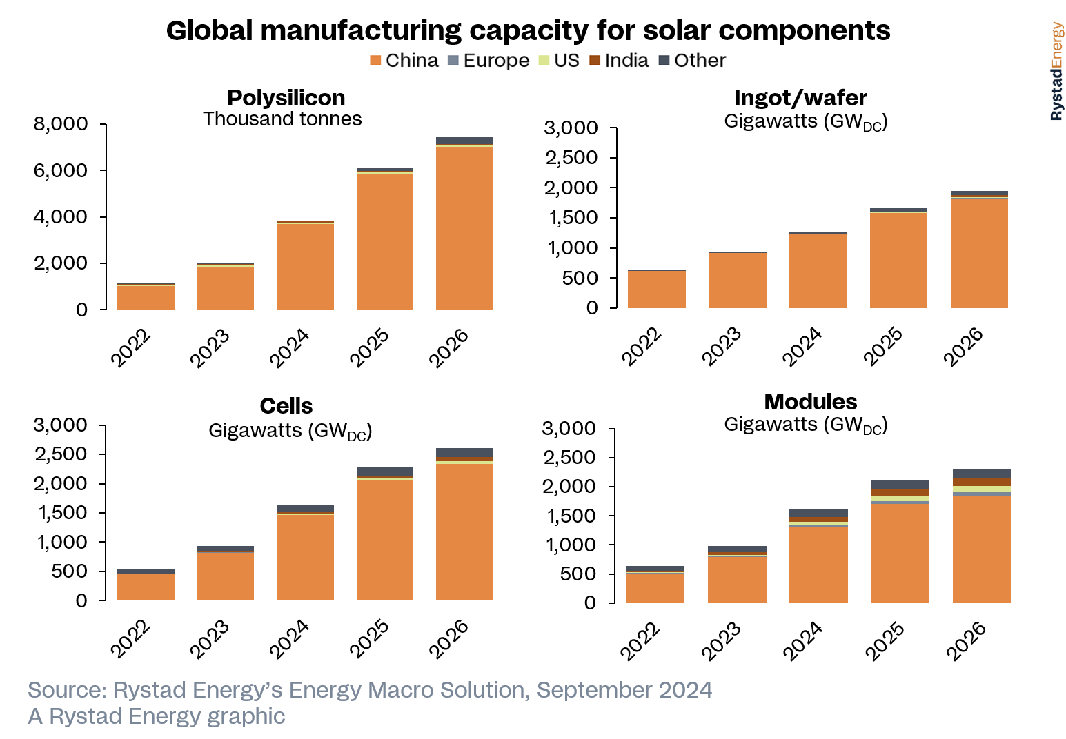 Coal Communities and Regional Economic Disruption - visual representation