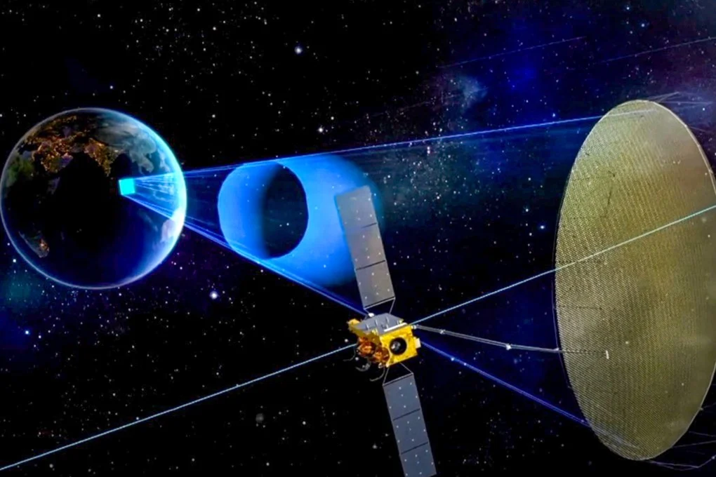 Conclusion - visual representation