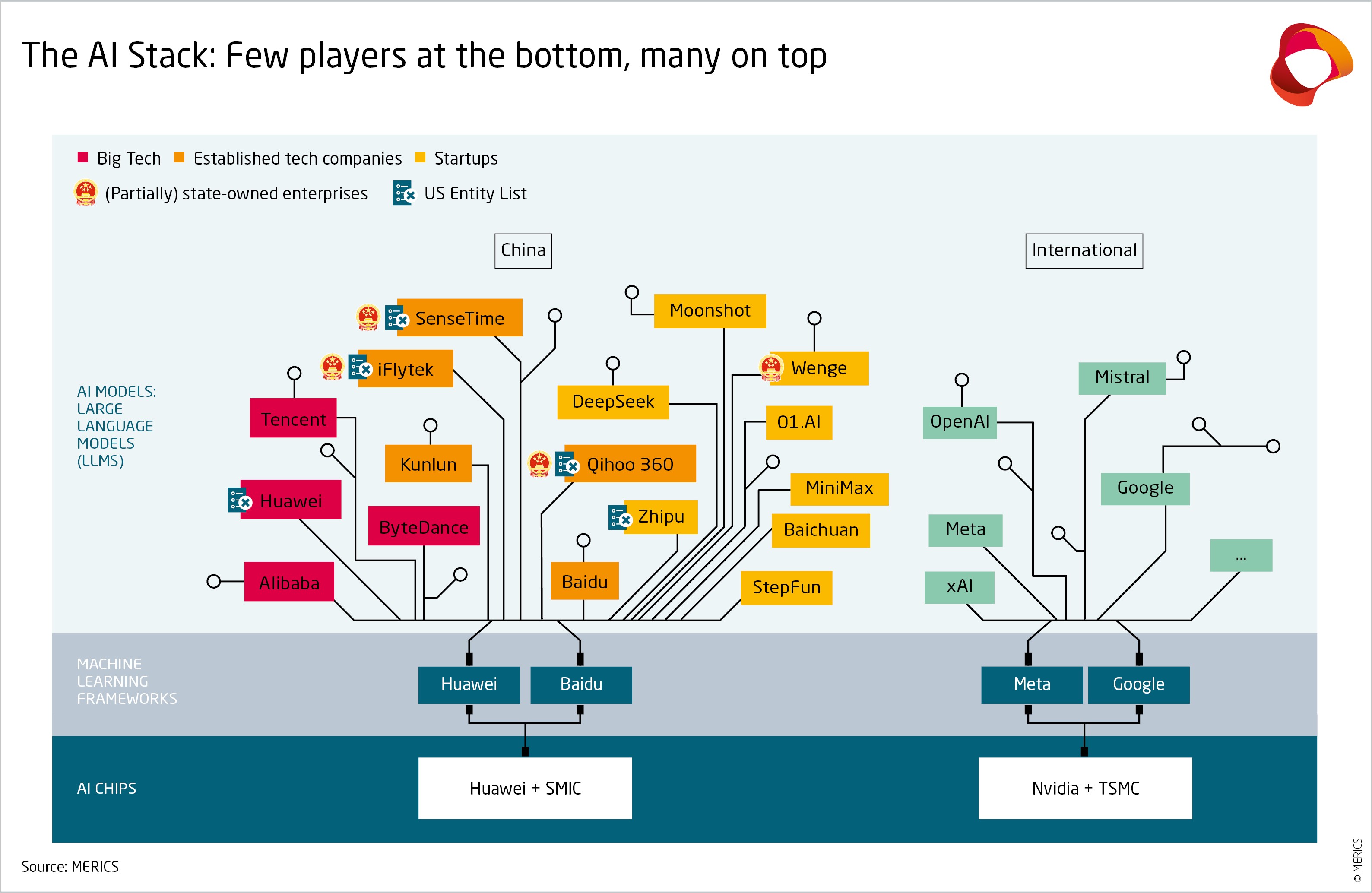 Implementation of Homegrown AI Chips - contextual illustration