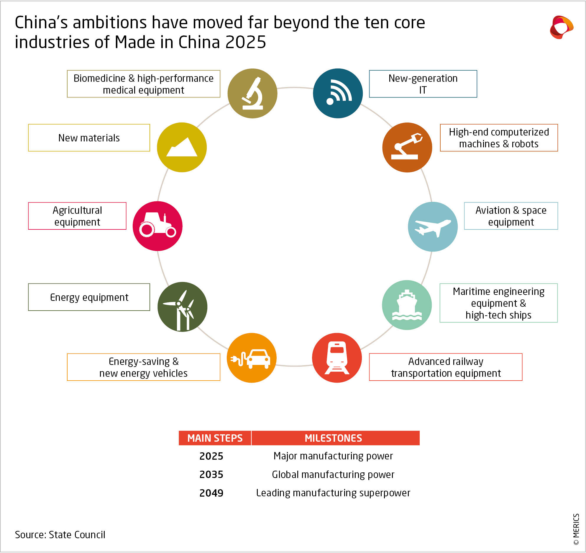 The Chinese Century Narrative: Is It Exaggerated? - visual representation
