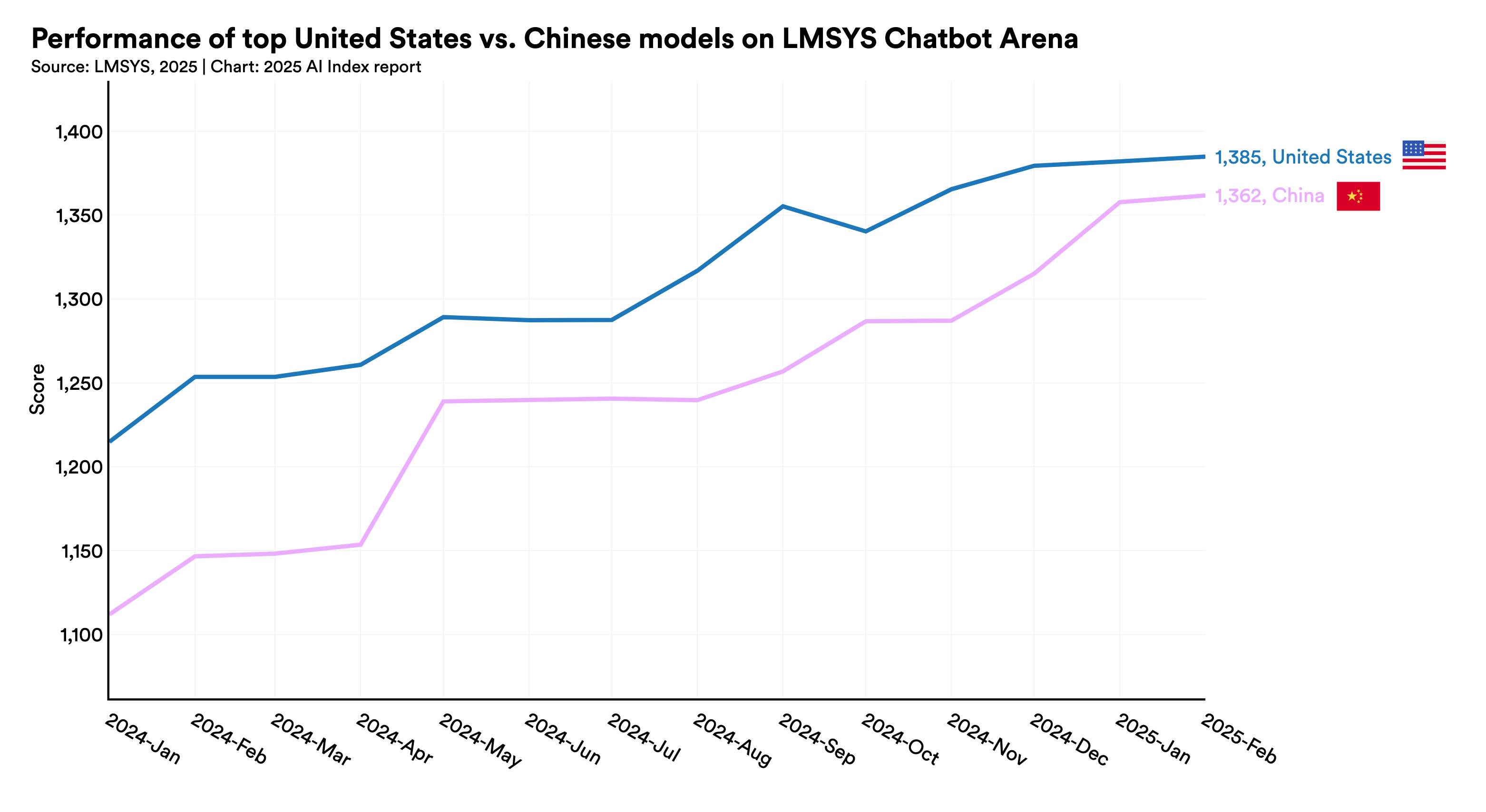 FAQ - visual representation